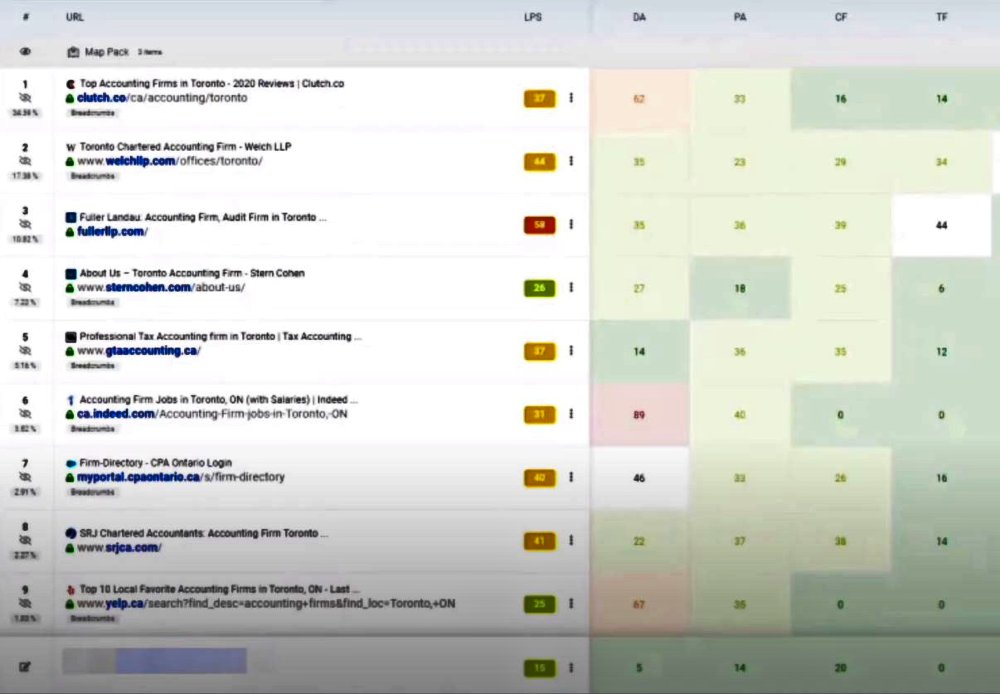 Competitor Analysis for SEO