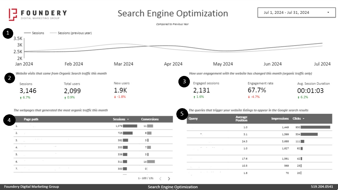 Foundery Search Engine Optimization Report Page