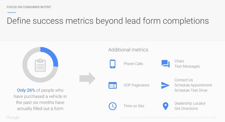 Define success metrics beyond lead form completions