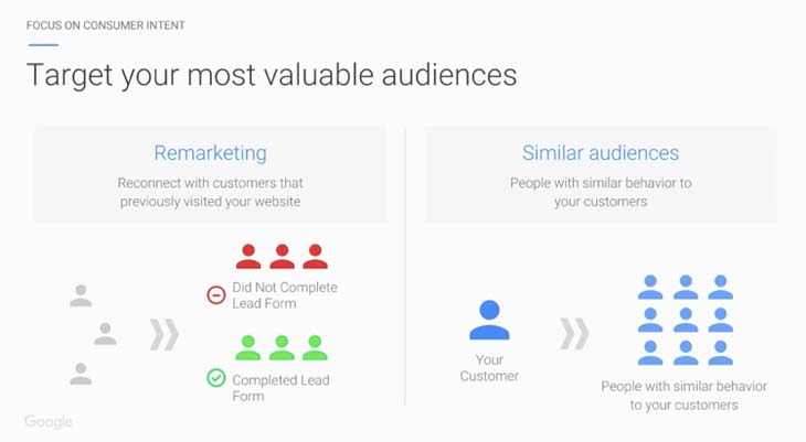 Target your most valuable audiences